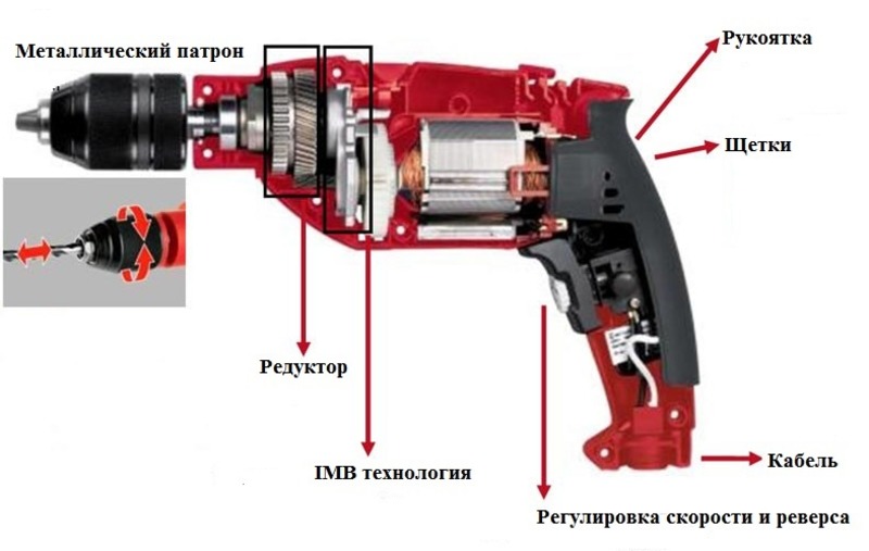 Как выбрать электрическую дрель: определяем назначение, параметры, обзор производителей электродрелей