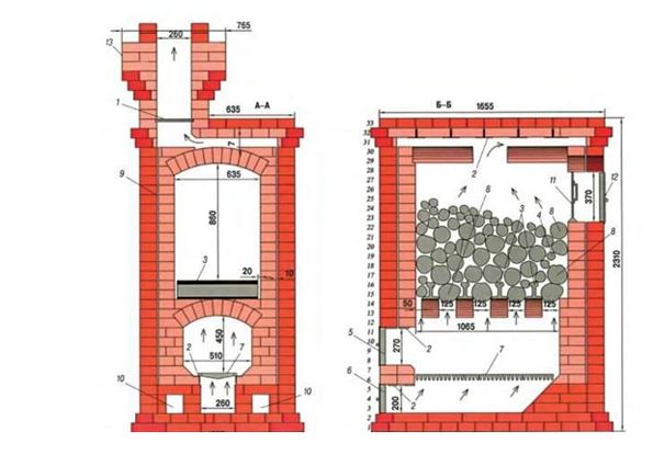 Каменка для бани своими руками: устройство печи, этапы монтажа