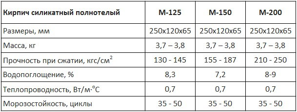 Кирпич или пеноблоки: что лучше для межкомнатных перегородок и стен