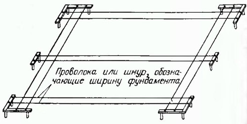 Копка траншеи под фундамент вручную и экскаватором, цена работ за м3