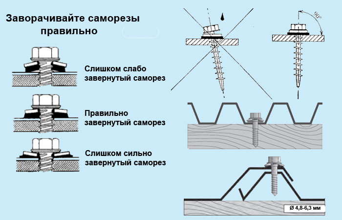 Кровельные саморезы по дереву из нержавеющей стали: их конструкция и разновидности