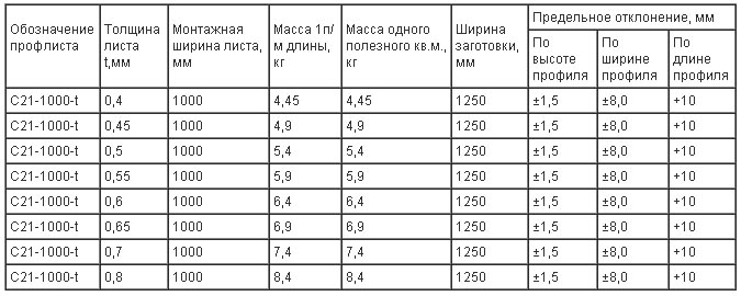 Монолитное перекрытие по профнастилу в частном доме, пример расчета, чертежи