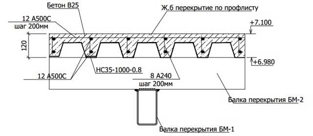 Монолитное перекрытие по профнастилу в частном доме, пример расчета, чертежи