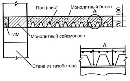 Монолитное перекрытие по профнастилу в частном доме, пример расчета, чертежи