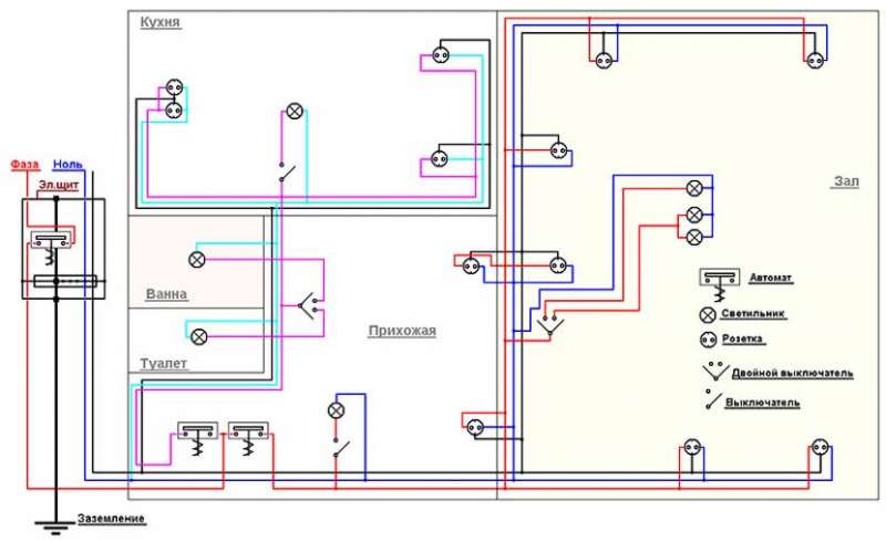 Монтаж электропроводки в частном доме или городской квартире – подробный алгоритм