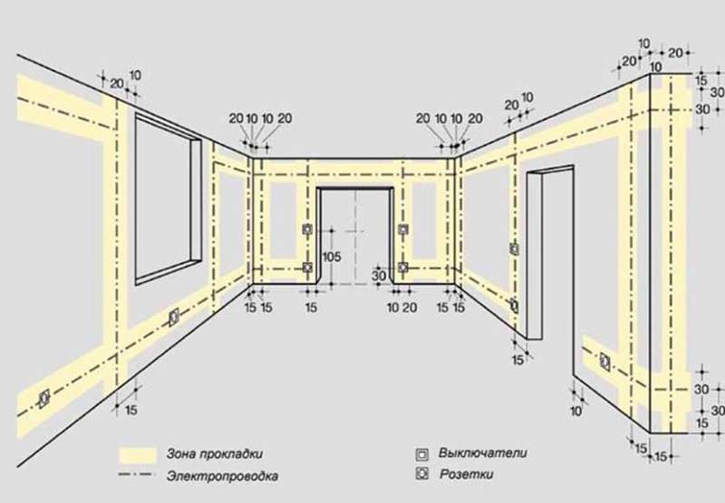 Монтаж электропроводки в частном доме или городской квартире – подробный алгоритм