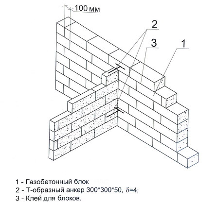 Несущие стены из газобетона: размеры перегородок и толщина
