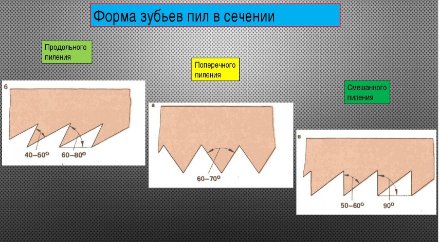 Ножовка по дереву: классификация, какая лучше и как выбрать