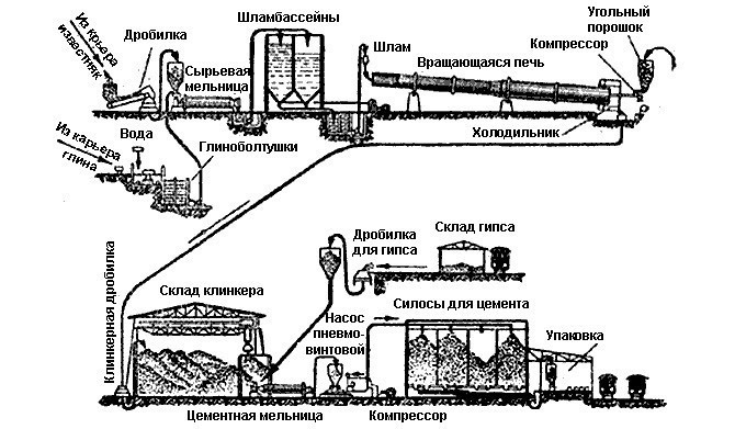 Огнеупорный цемент: характеристики, состав, как сделать своими руками, цены