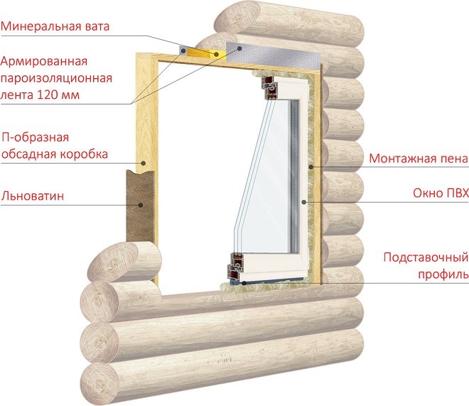 Окосячка дверных проемов и окон в деревянном доме