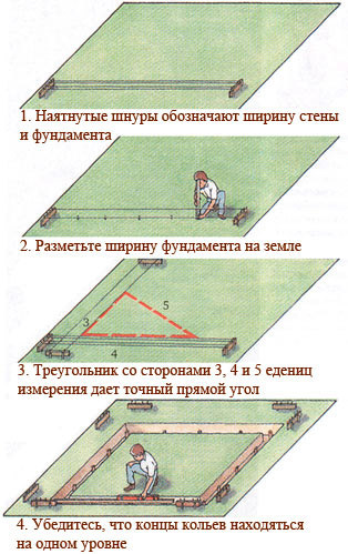 Опалубка для ленточного фундамента своими руками, схемы, видео инструкция