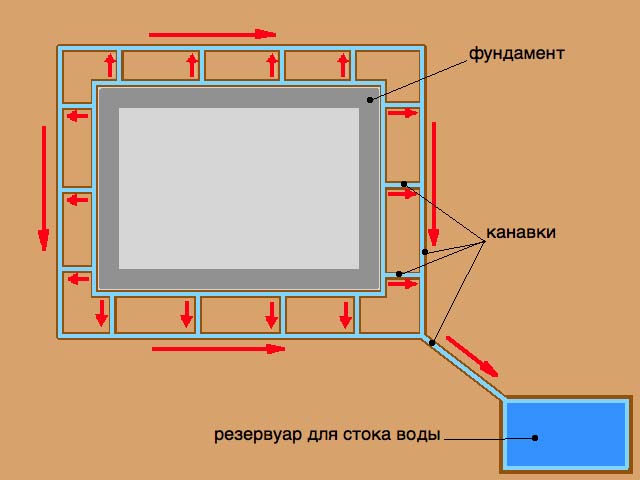 Опалубка для отмостки своими руками: технология, схемы, видео