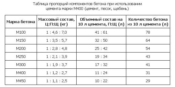 Опалубка для отмостки своими руками: технология, схемы, видео