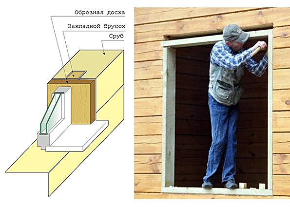 Особенности установки окон в деревянном доме