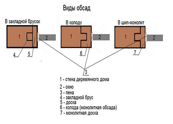 Особенности установки окон в деревянном доме