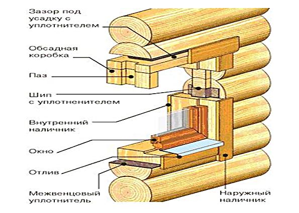 Особенности установки окон в деревянном доме