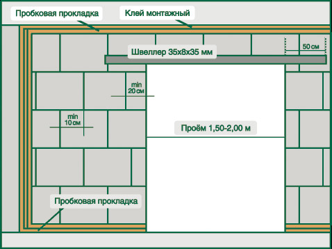 Пазогребневый блок влагостойкий и классический, характеристики, цены