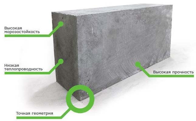 Пеноблоки 20х30х60 см: технические характеристики, цена за штуку и куб
