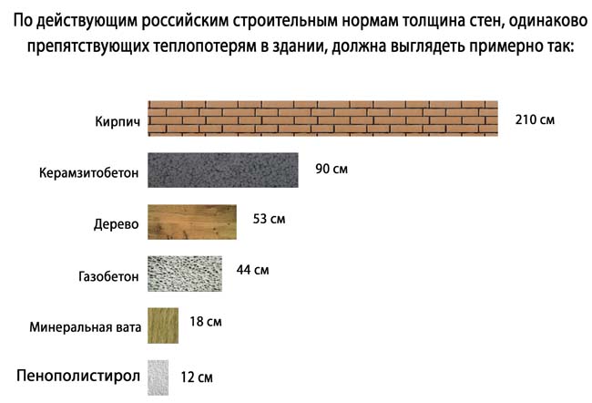 Перегородки из газобетонных блоков: толщина стен, нюансы кладки газоблока