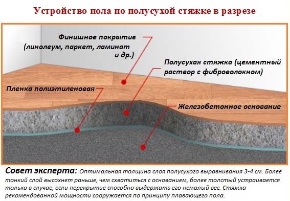 Пескобетон с фиброволокном: характеристики, состав и пропорции