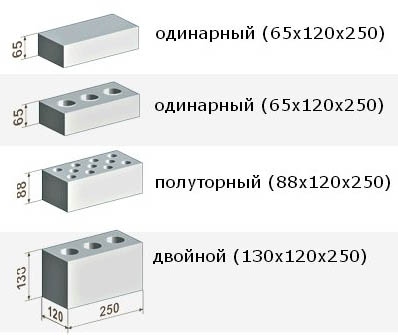 Размер и вес силикатного кирпича одинарный, двойной и полуторный, цены