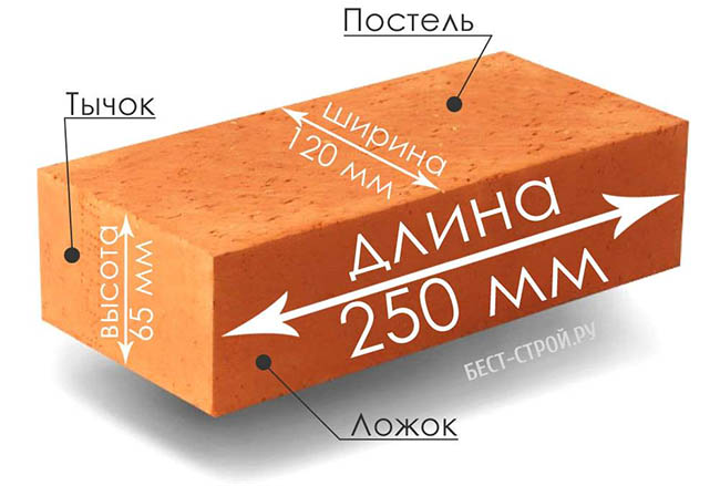 Размер одинарного кирпича керамического, клинкерного и силикатного, цены