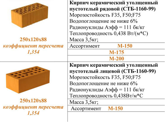 Размер одинарного кирпича керамического, клинкерного и силикатного, цены