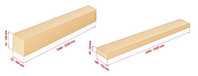 Размеры досок, обрезных и необрезных, и других пиломатериалов