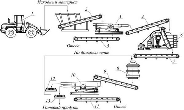 Щебень известняковый 5-20 мм: технические характеристики, цена за тонну