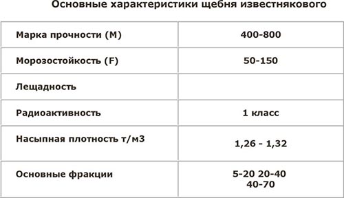 Щебень известняковый: характеристики, фракции и цена за куб