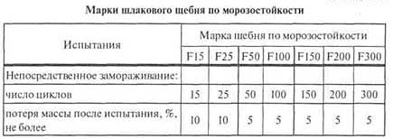 Щебень шлаковый для дорожного строительства, цены