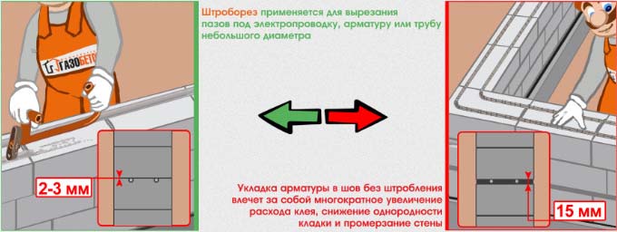 Штроборез для газобетона ручной и электрический, характеристики и цены