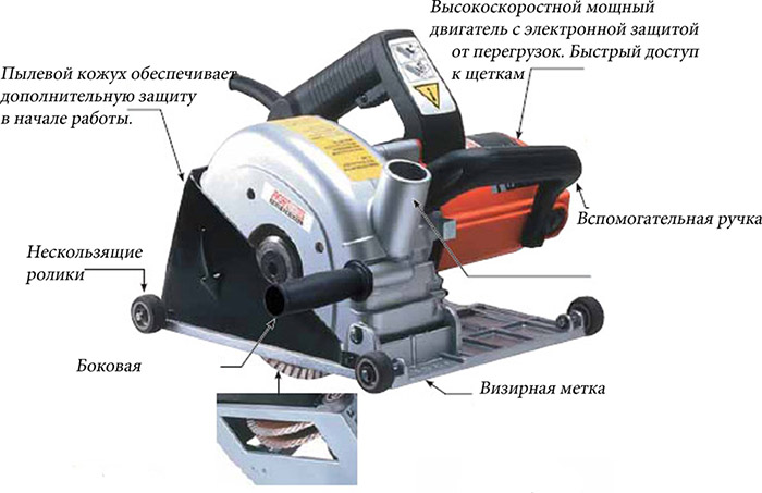 Штроборез для газобетона ручной и электрический, характеристики и цены