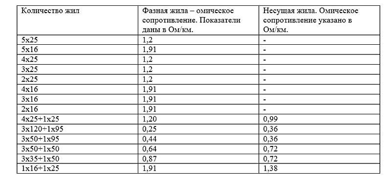 СИП провода: особенности, виды, монтаж изделий