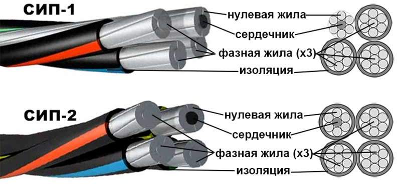 СИП провода: особенности, виды, монтаж изделий