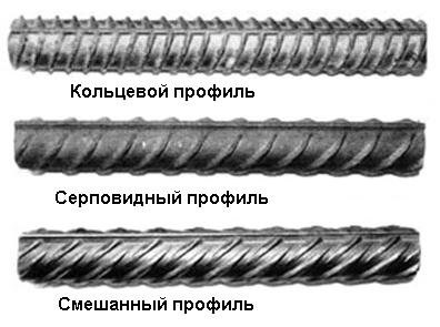 Сортамент арматуры таблица, классификация, технические параметры и вес