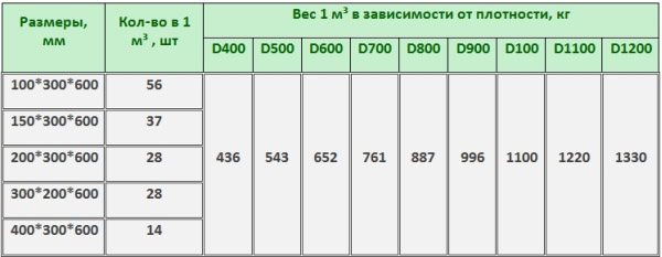 Стеновые шлакоблоки: виды, цена за м3 и штуку, стоимость кладки блоков