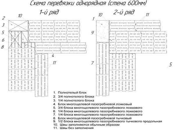 Стены из керамзитобетонных блоков: от чего зависит толщина, правила кладки