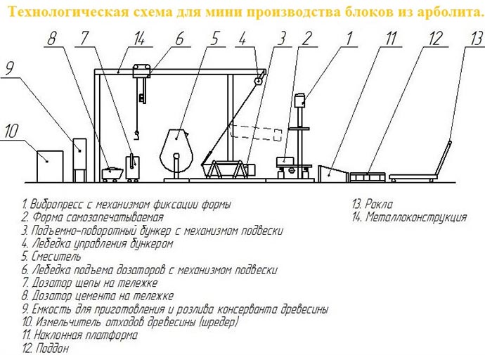 Теплопроводность арболита таблица, технические характеристики, состав