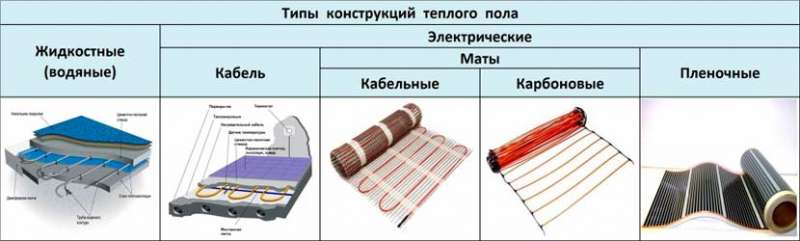 Теплый пол под ламинат – какую систему выбрать и как правильно ее установить самостоятельно