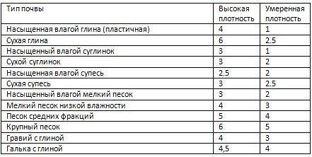 Толщина фундаментной плиты для домов из газобетона, бруса и кирпича