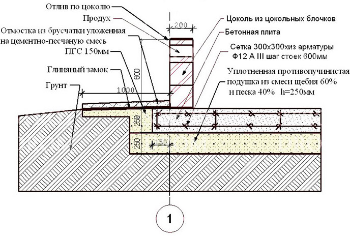 Толщина фундаментной плиты для домов из газобетона, бруса и кирпича