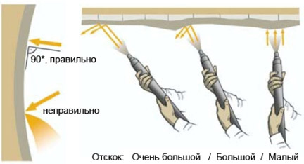 Торкрет-бетон: характеристики, состав, инструкция по нанесению, цены