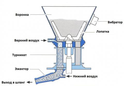 Торкрет-бетон: характеристики, состав, инструкция по нанесению, цены