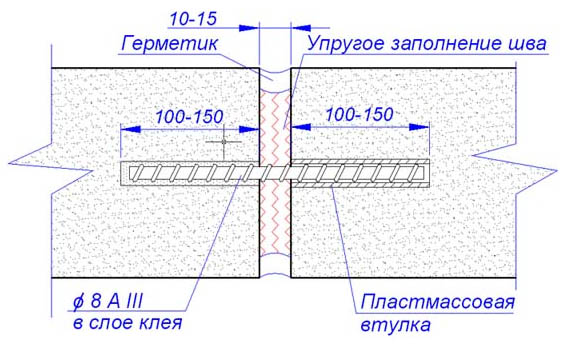 Трещина в стене из пеноблоков: причины, видео инструкция