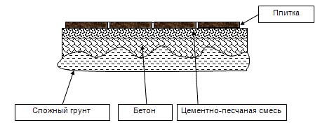 Тротуарная плитка английский булыжник: размеры, схема укладки, видео