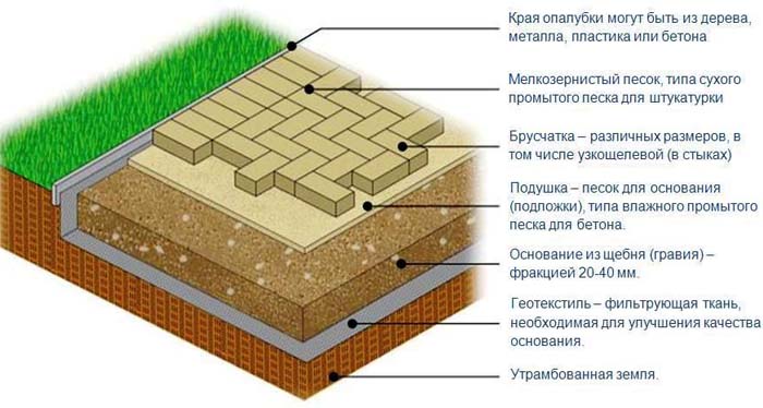 Тротуарная плитка английский булыжник: размеры, схема укладки, видео