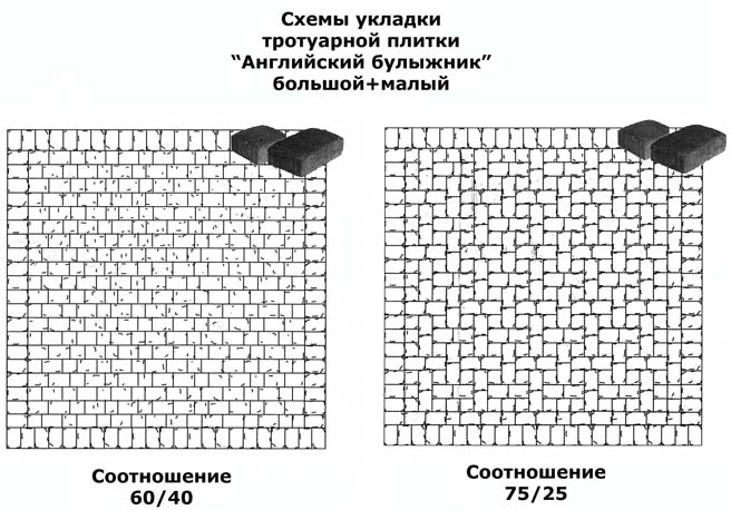 Тротуарная плитка английский булыжник: размеры, схема укладки, видео