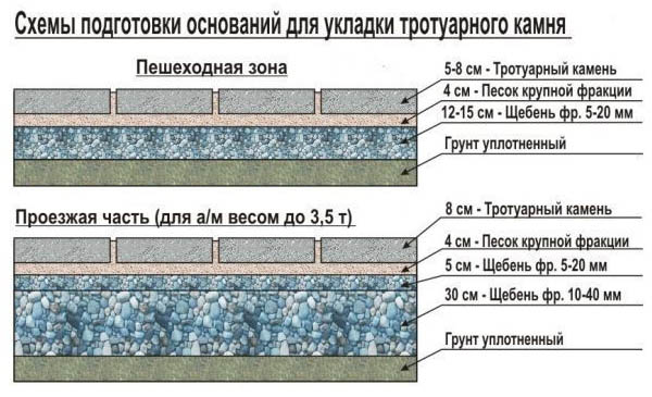 Укладка тротуарной плитки на песок своими руками, видео инструкция, схемы