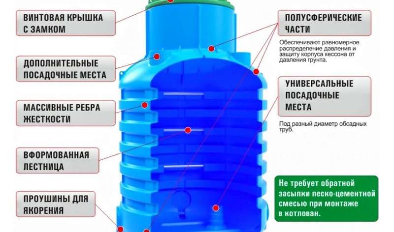 Установка кессона на скважину: виды кессонов, монтаж своими руками